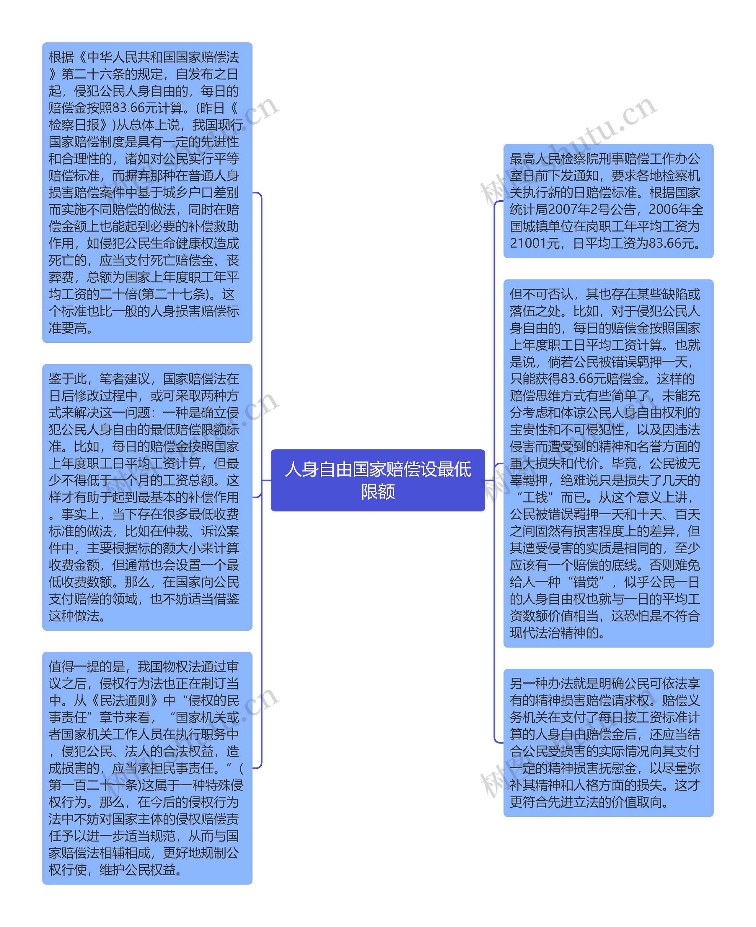 人身自由国家赔偿设最低限额