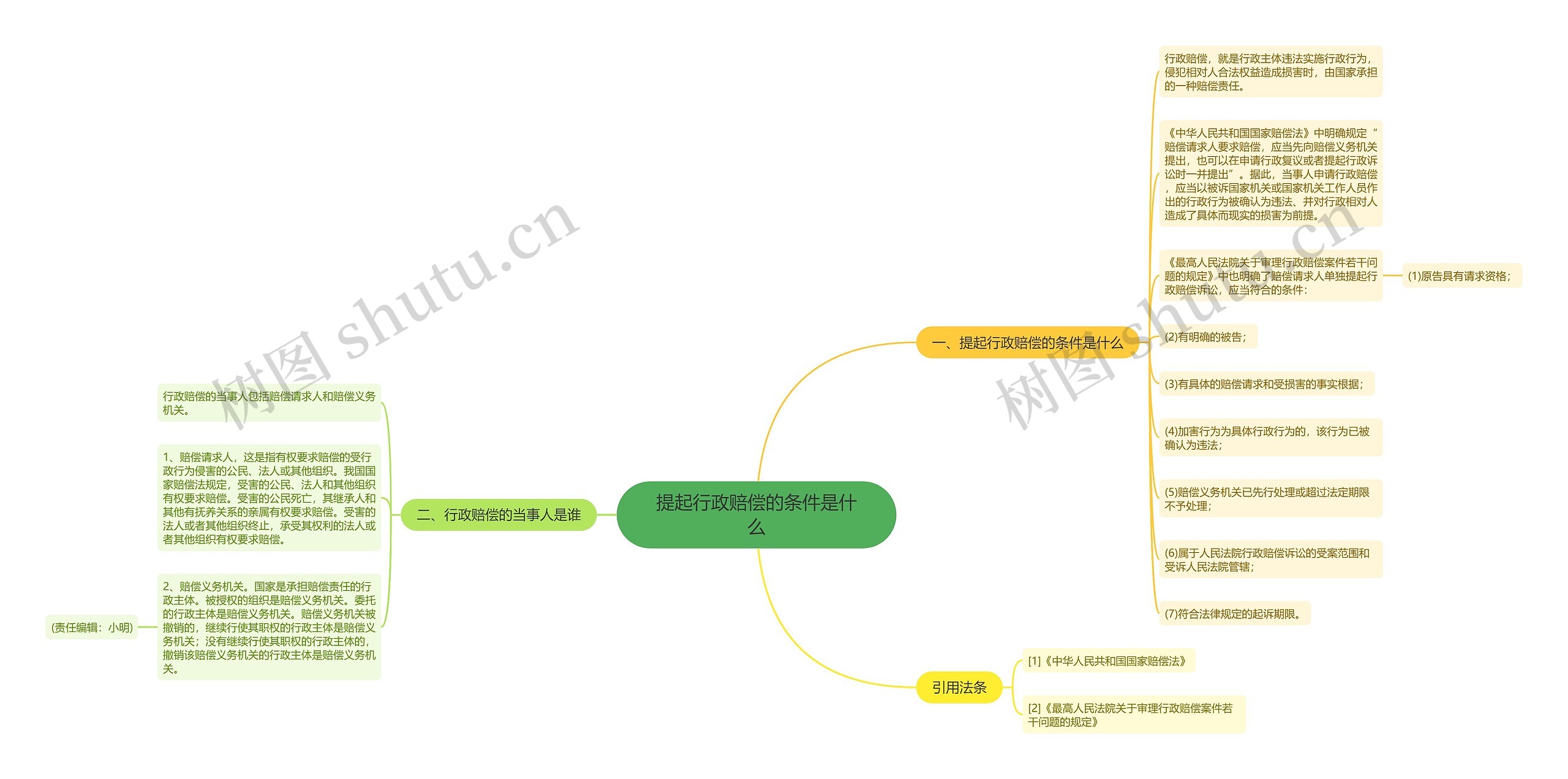 提起行政赔偿的条件是什么思维导图