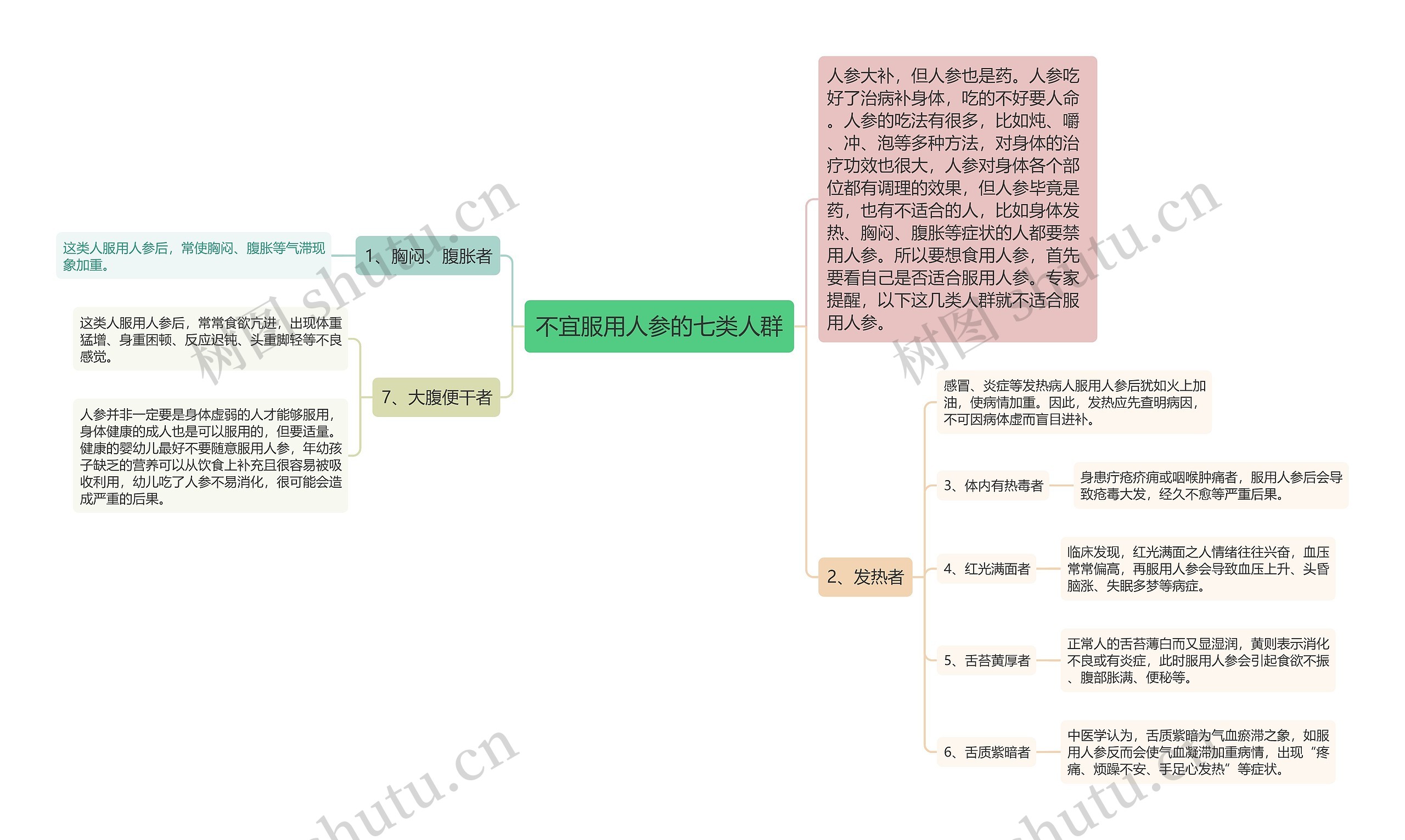 不宜服用人参的七类人群