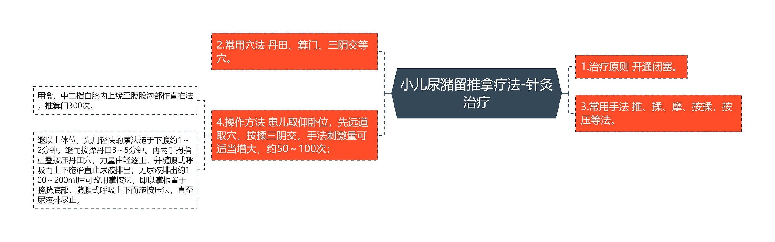 小儿尿潴留推拿疗法-针灸治疗 小儿尿潴留推拿疗法-针灸治疗