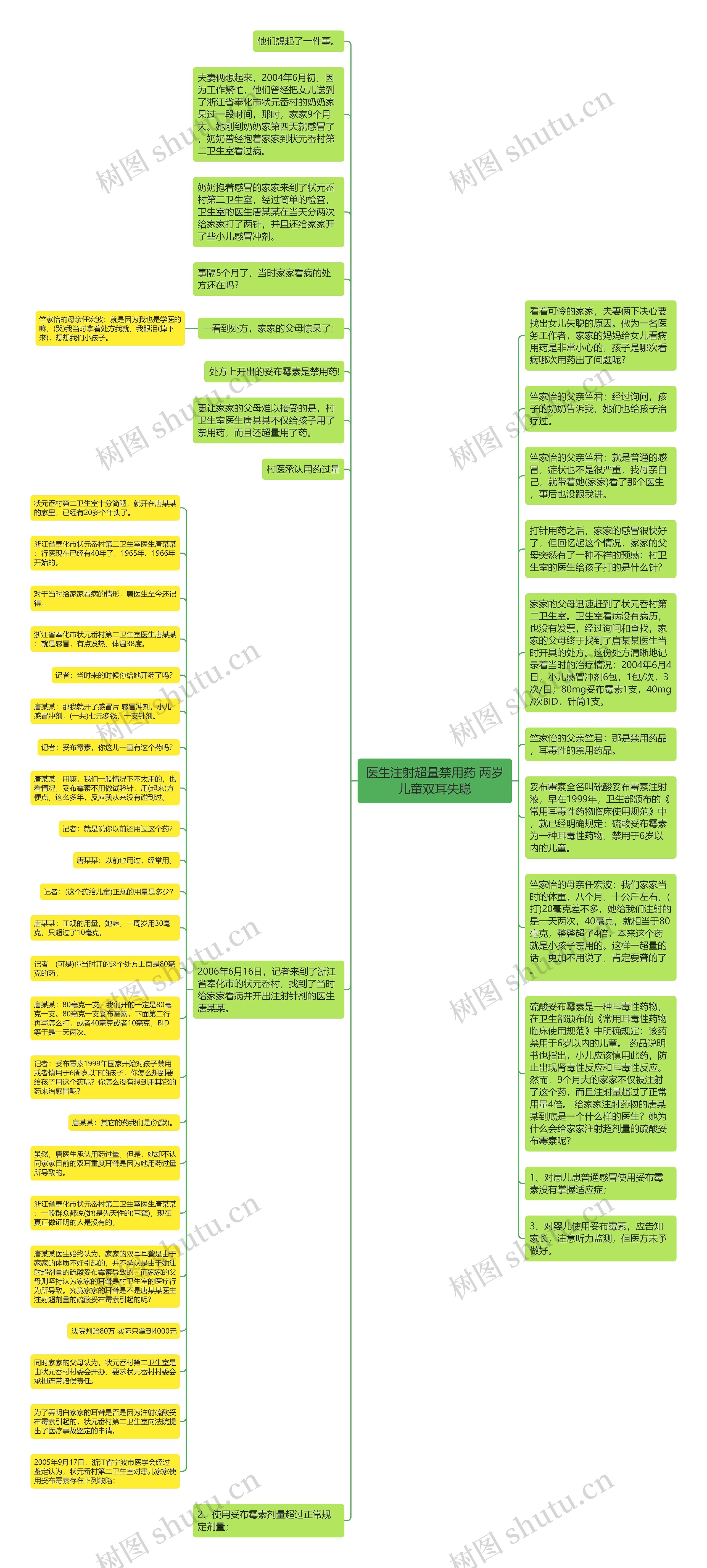 医生注射超量禁用药 两岁儿童双耳失聪思维导图