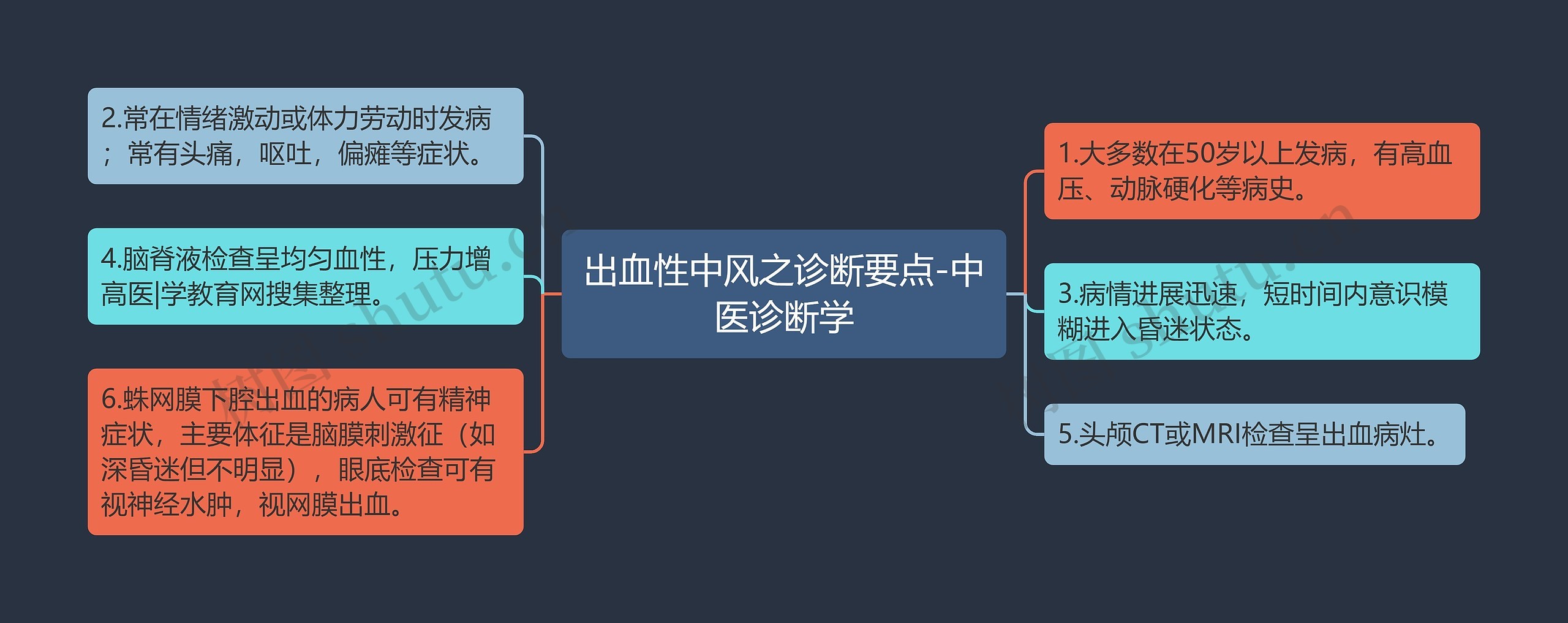 出血性中风之诊断要点-中医诊断学