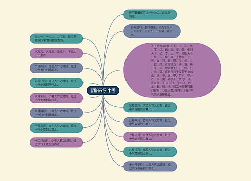 阴阳五行-中医