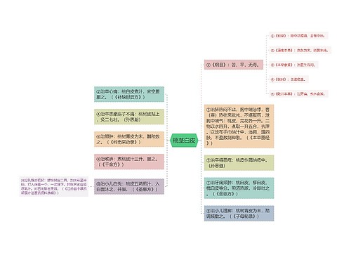 桃茎白皮