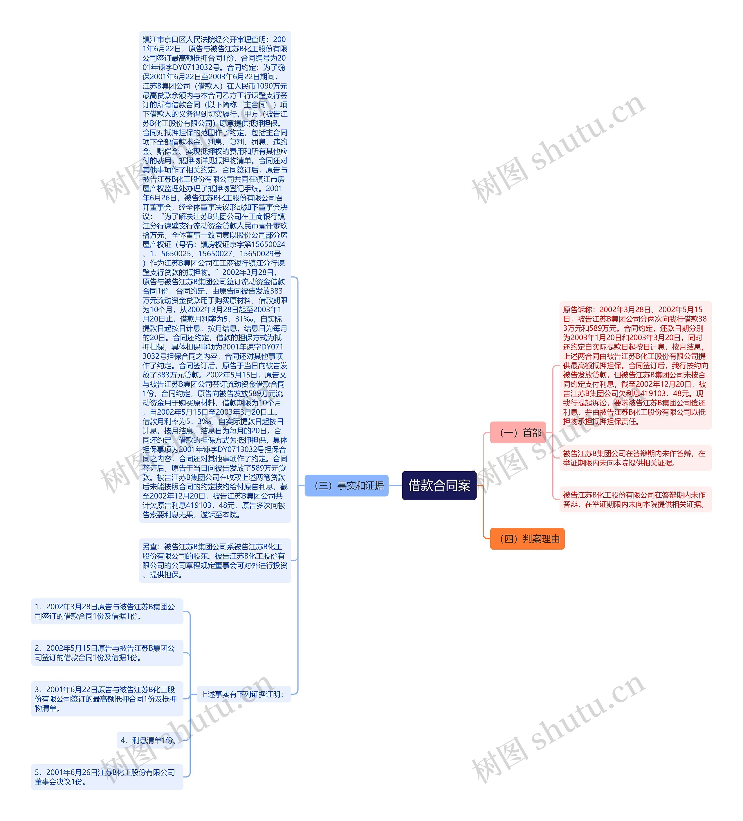 借款合同案思维导图