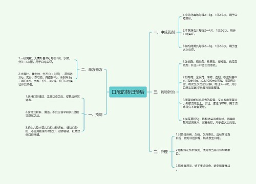 口疮的转归预后