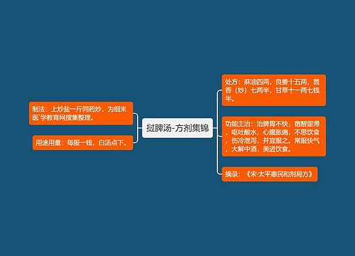 挝脾汤-方剂集锦