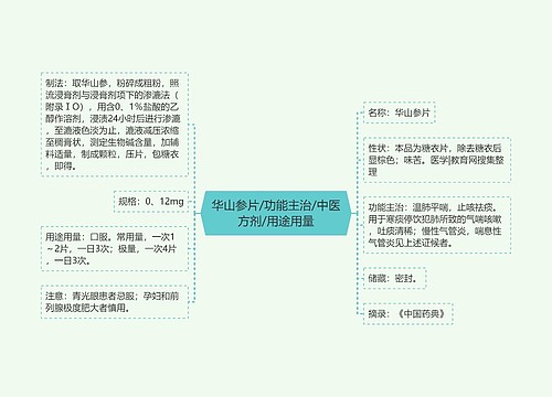 华山参片/功能主治/中医方剂/用途用量