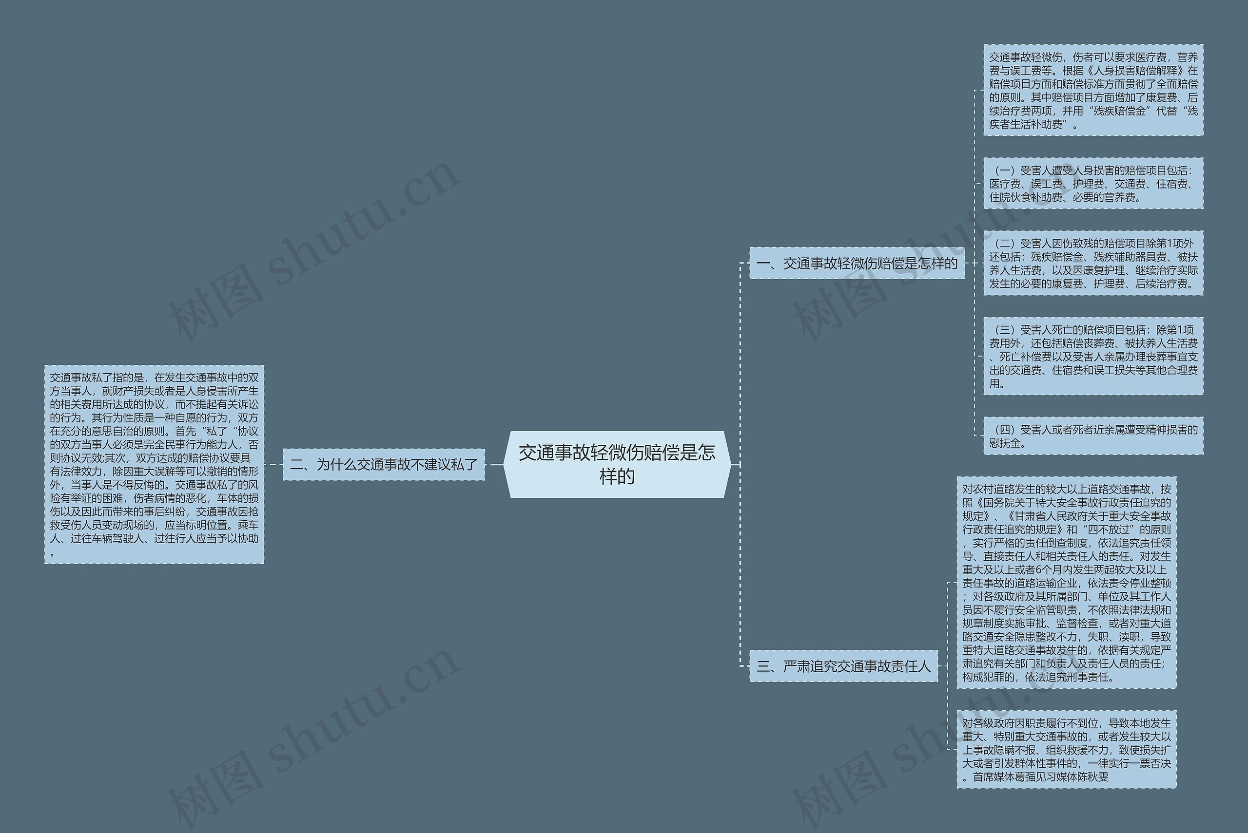 交通事故轻微伤赔偿是怎样的思维导图