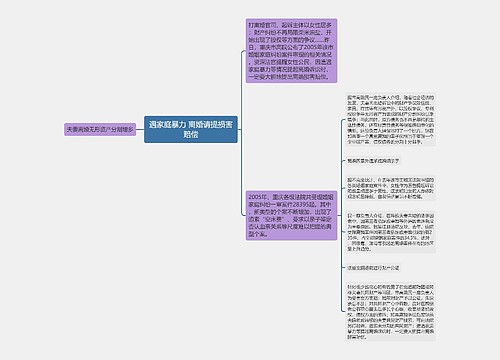 遇家庭暴力 离婚请提损害赔偿