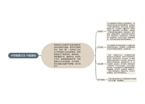 中药制霜方法-中医基础