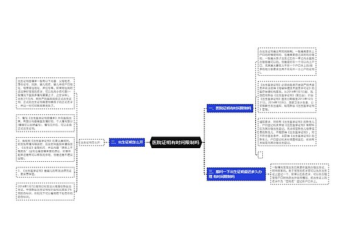 医院证明有时间限制吗