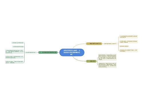 侵害名誉权怎么维权，主张侵害名誉权需要哪些证据？