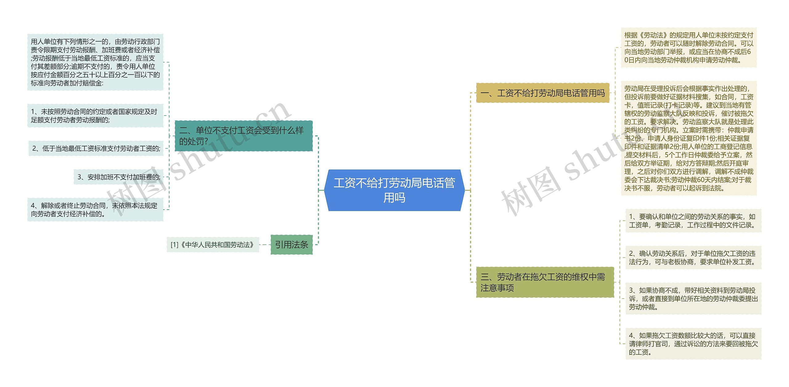 工资不给打劳动局电话管用吗