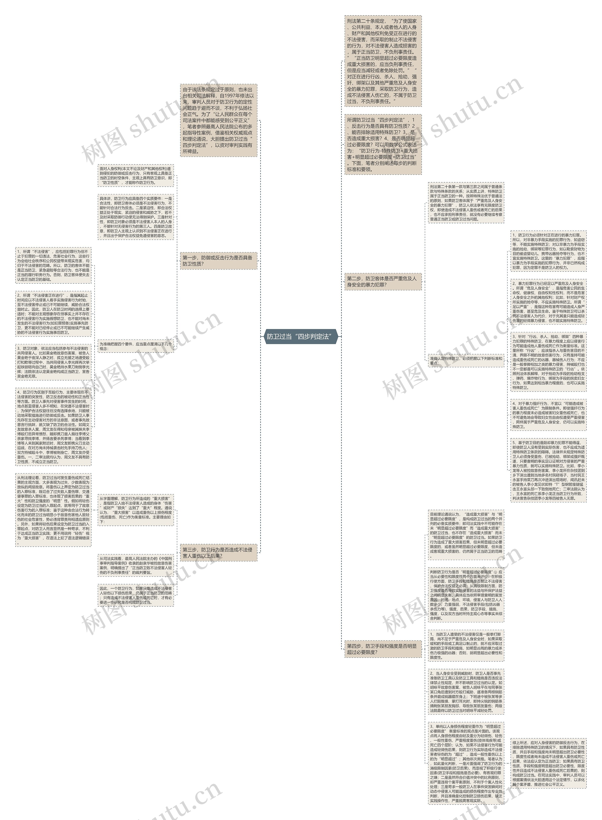 防卫过当“四步判定法”思维导图