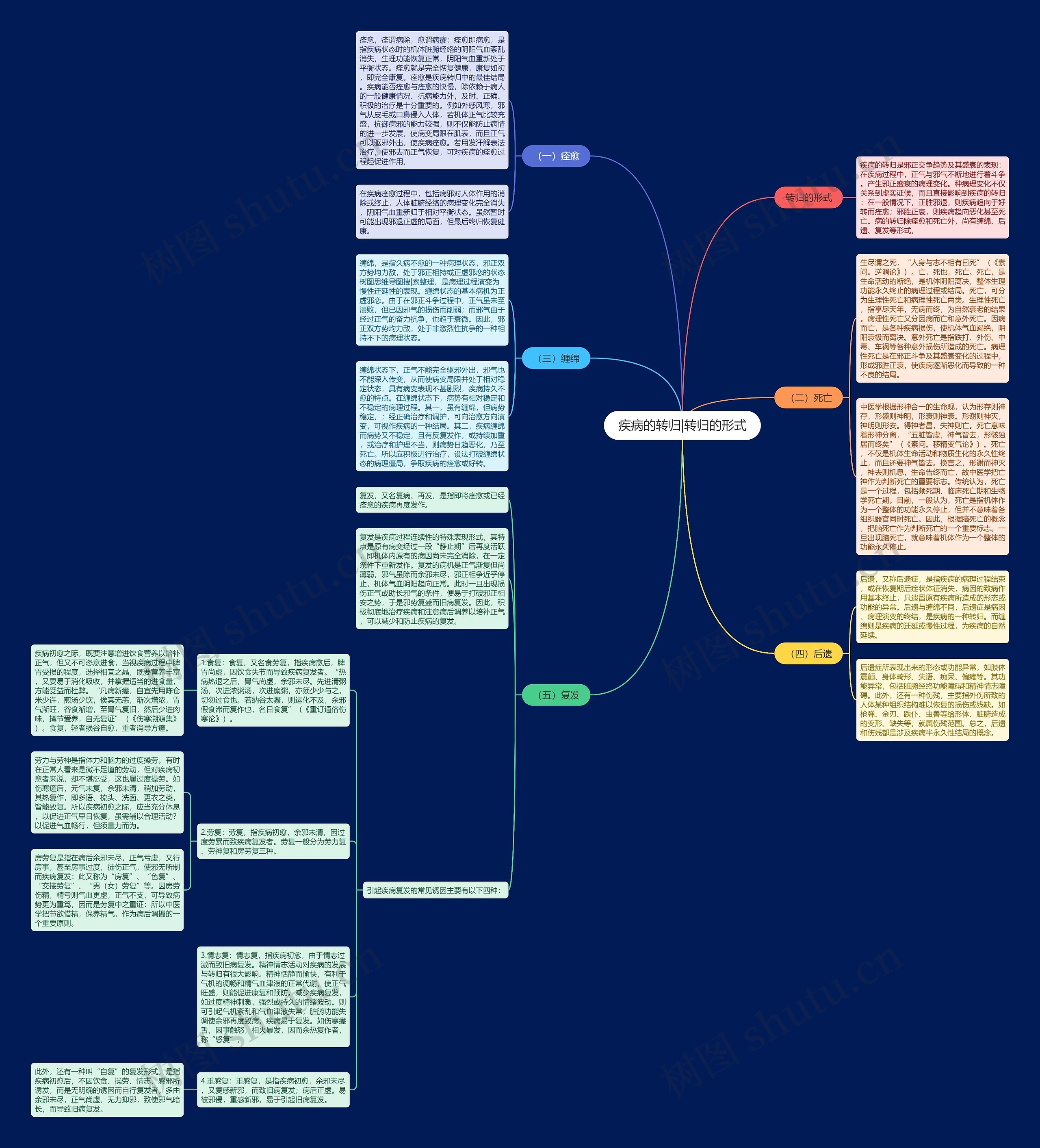 疾病的转归|转归的形式 疾病的转归|转归的形式
