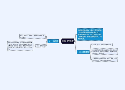 中医-热熨法