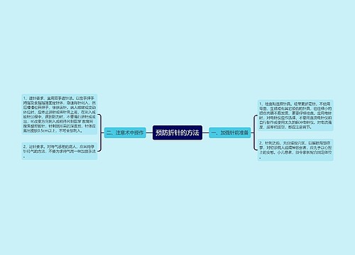 预防折针的方法