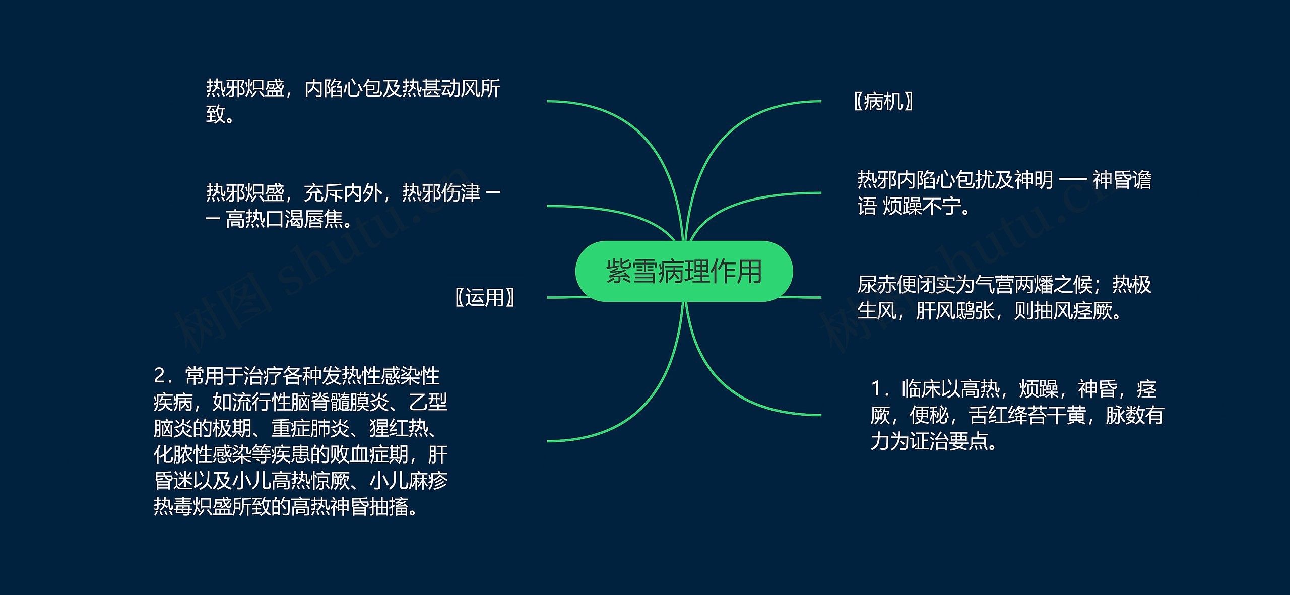 紫雪病理作用