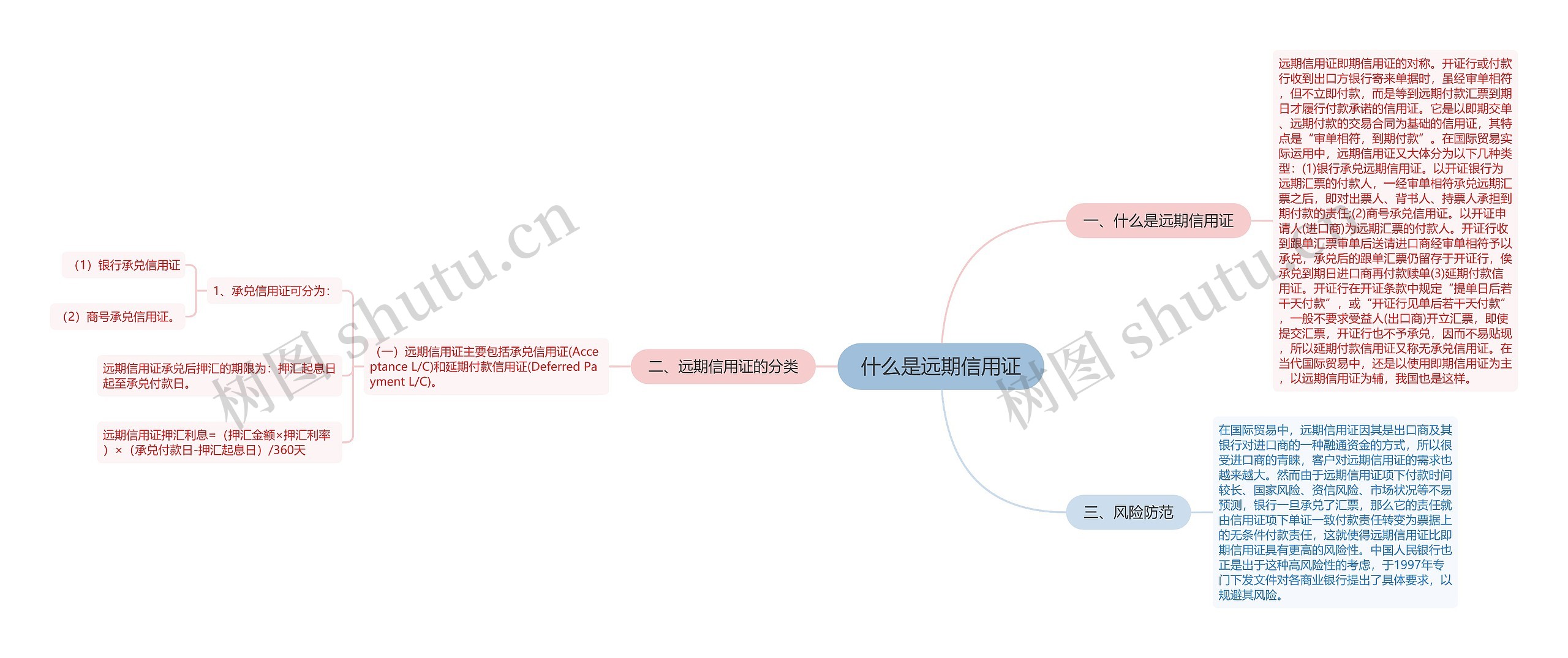 什么是远期信用证思维导图