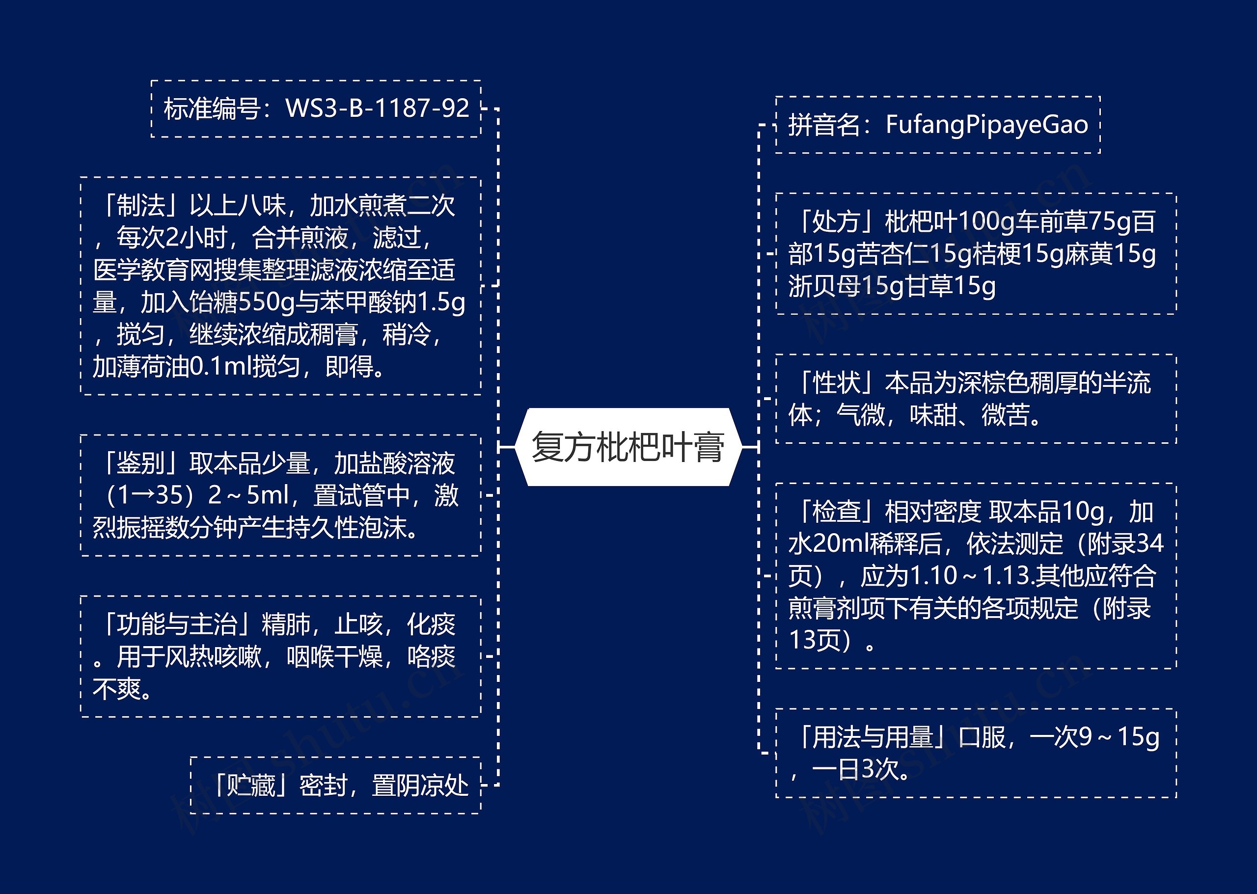 复方枇杷叶膏 复方枇杷叶膏