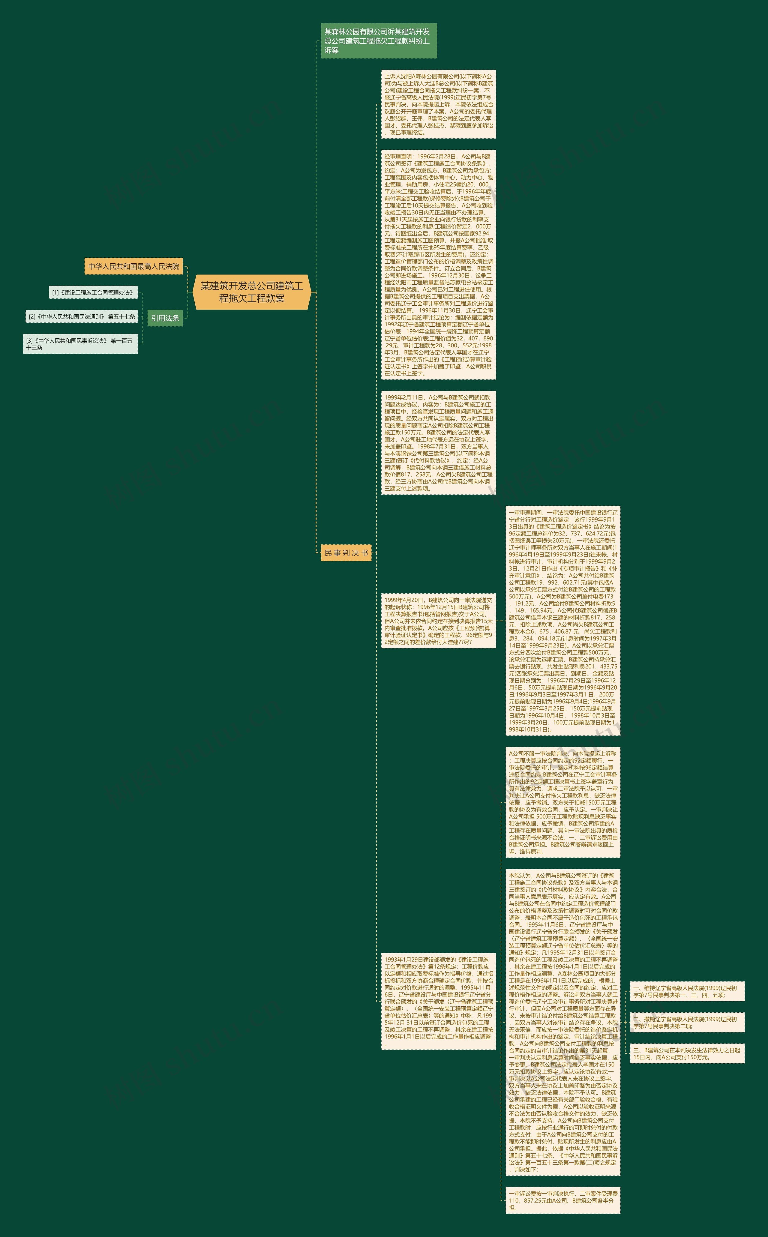 某建筑开发总公司建筑工程拖欠工程款案思维导图