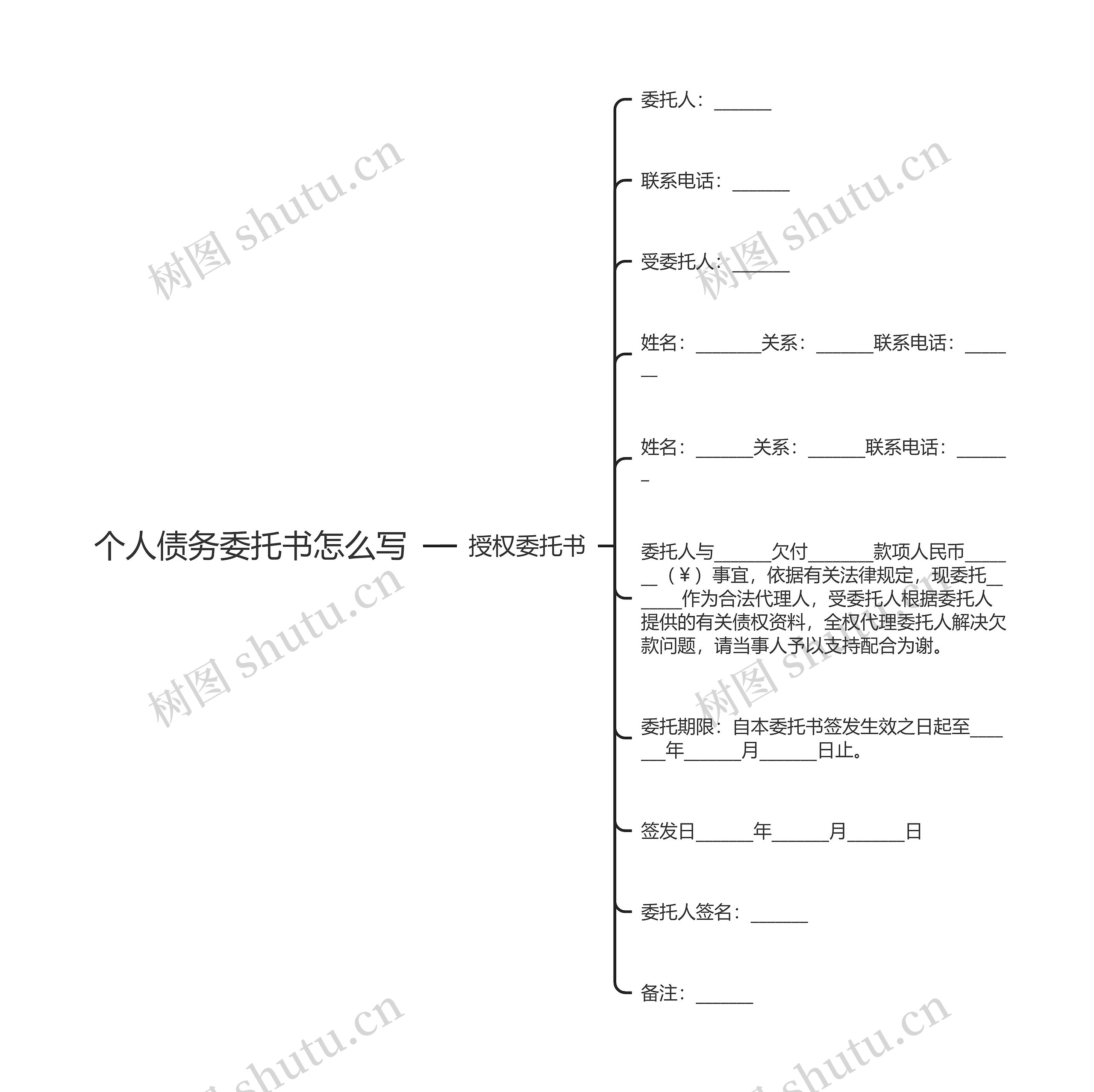 个人债务委托书怎么写