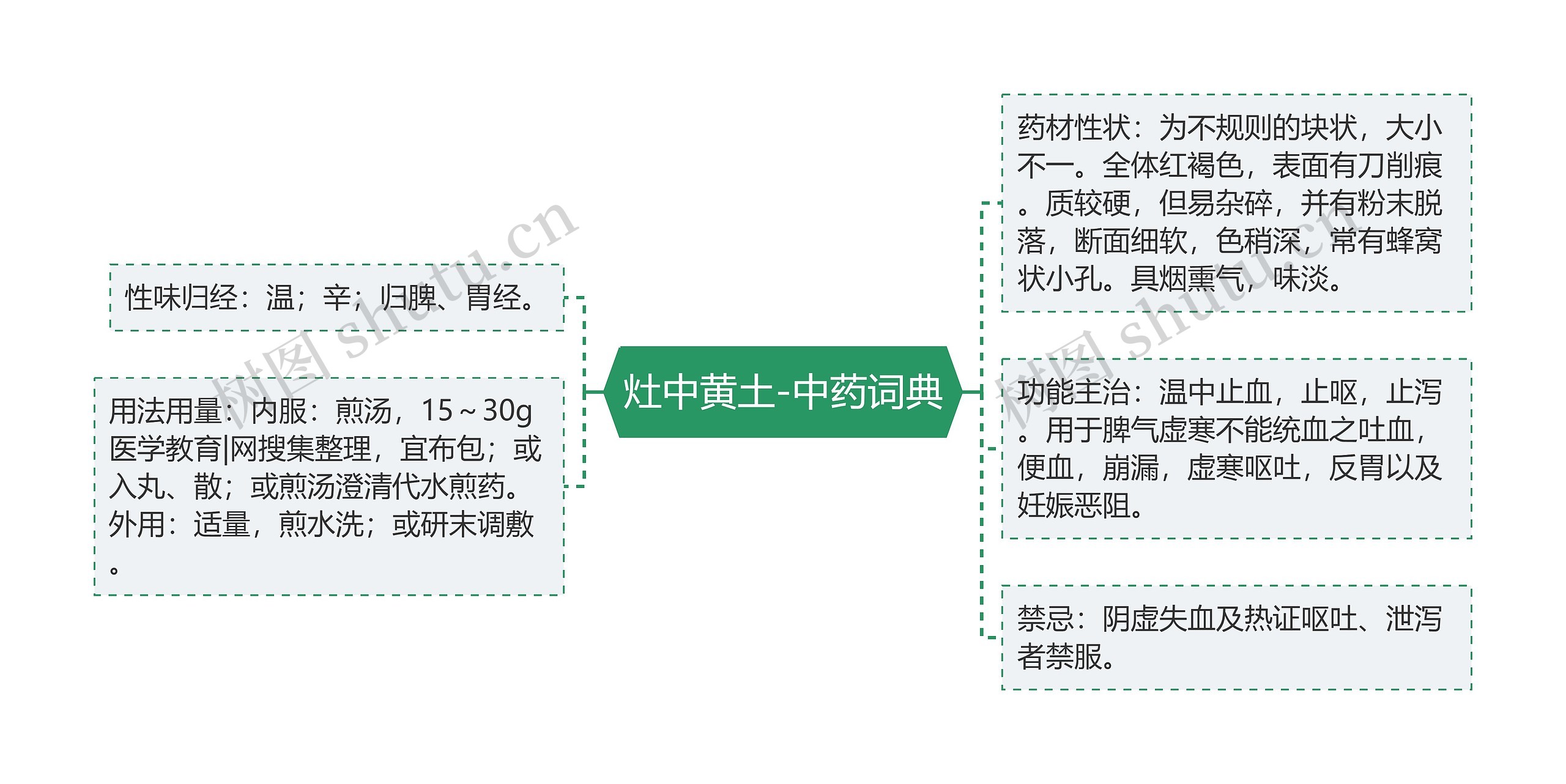 灶中黄土-中药词典 灶中黄土-中药词典