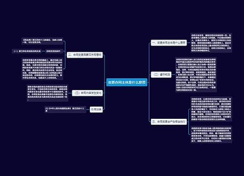 变更合同主体是什么意思