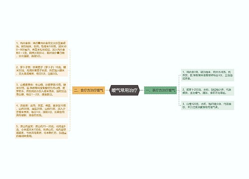 嗳气常用治疗