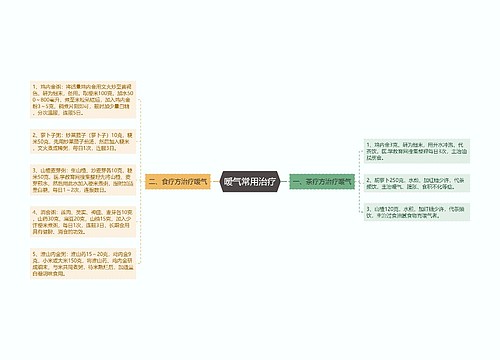 嗳气常用治疗