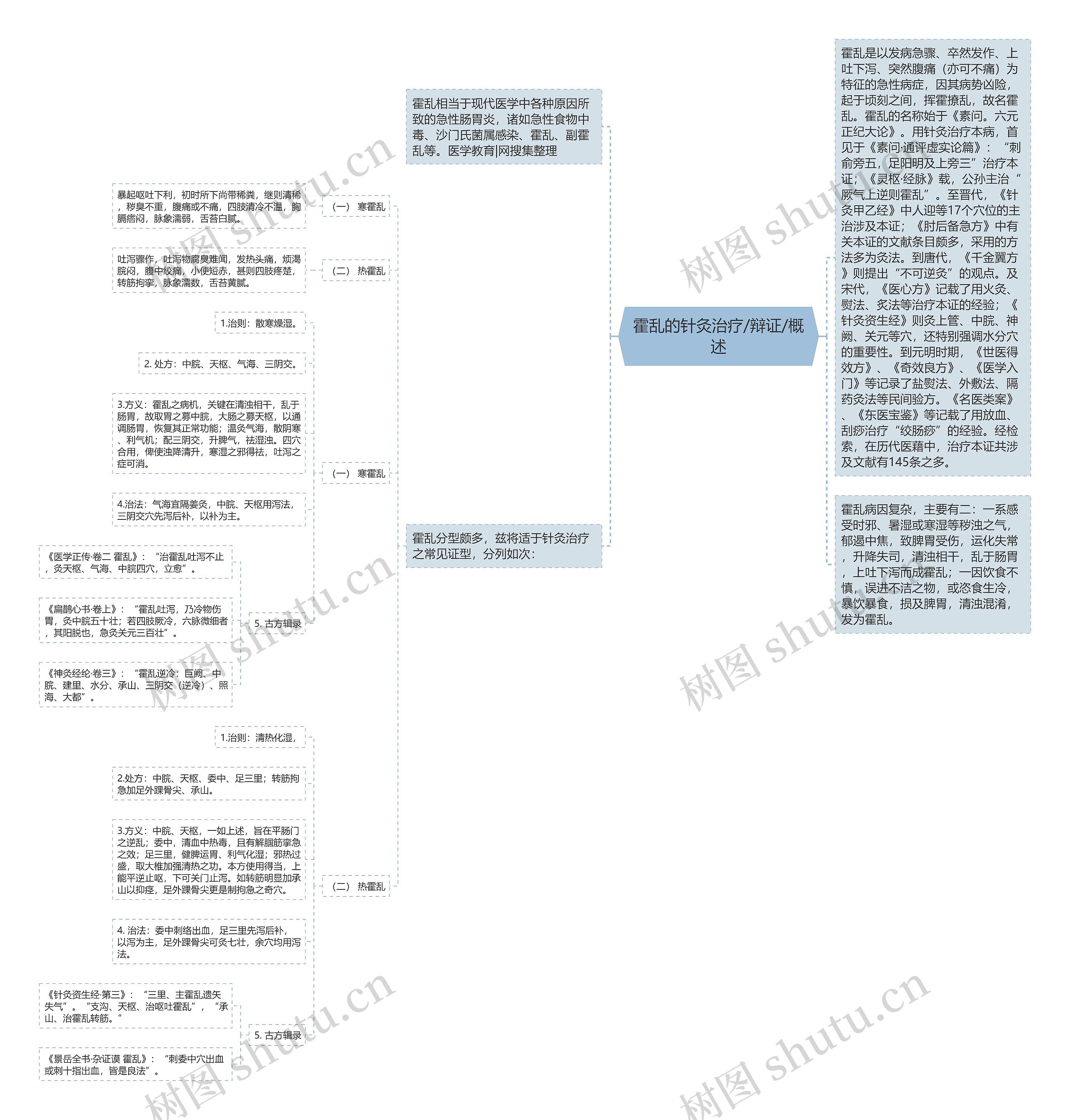 霍乱的针灸治疗/辩证/概述 霍乱的针灸治疗/辩证/概述
