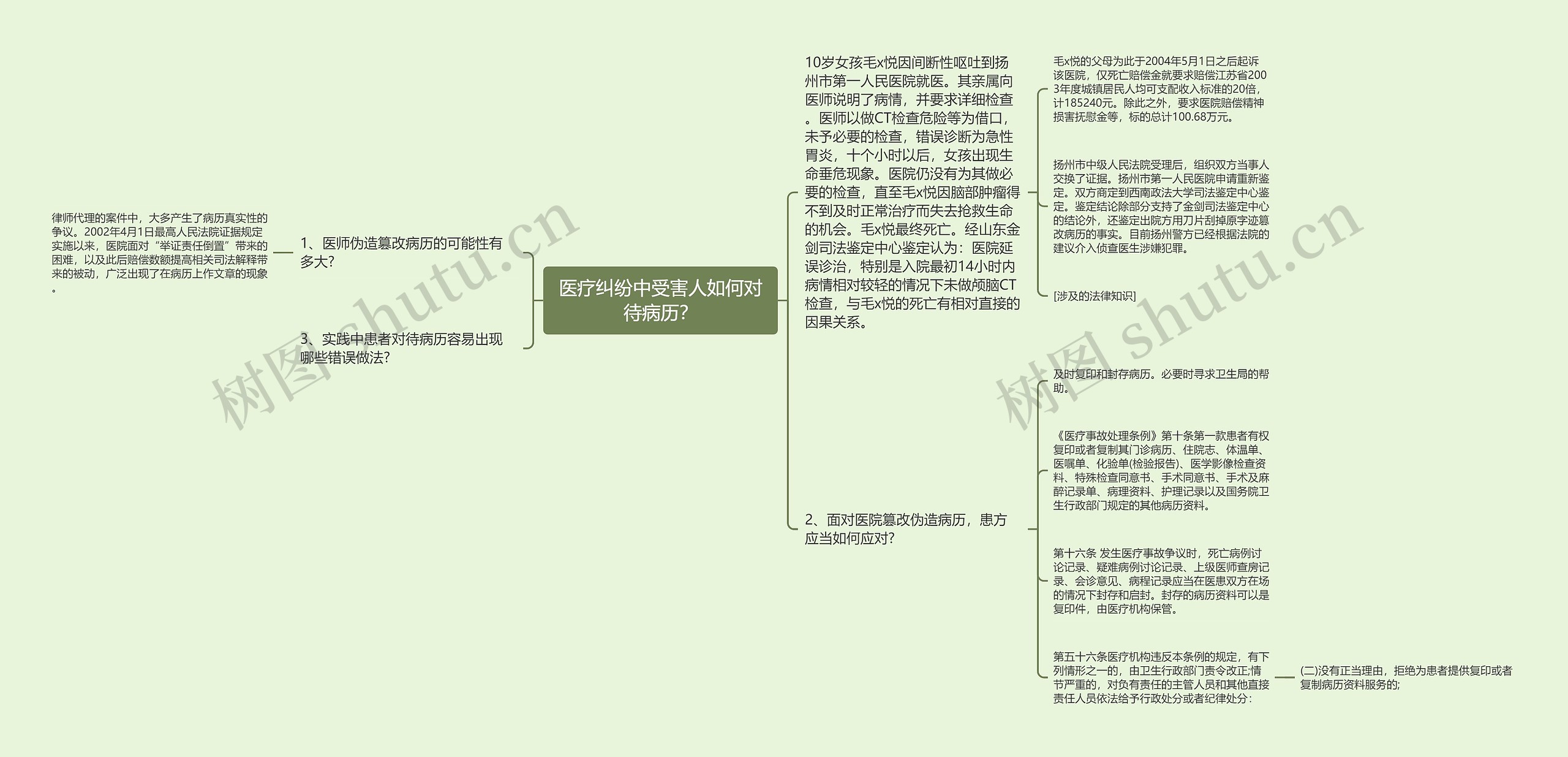 医疗纠纷中受害人如何对待病历？