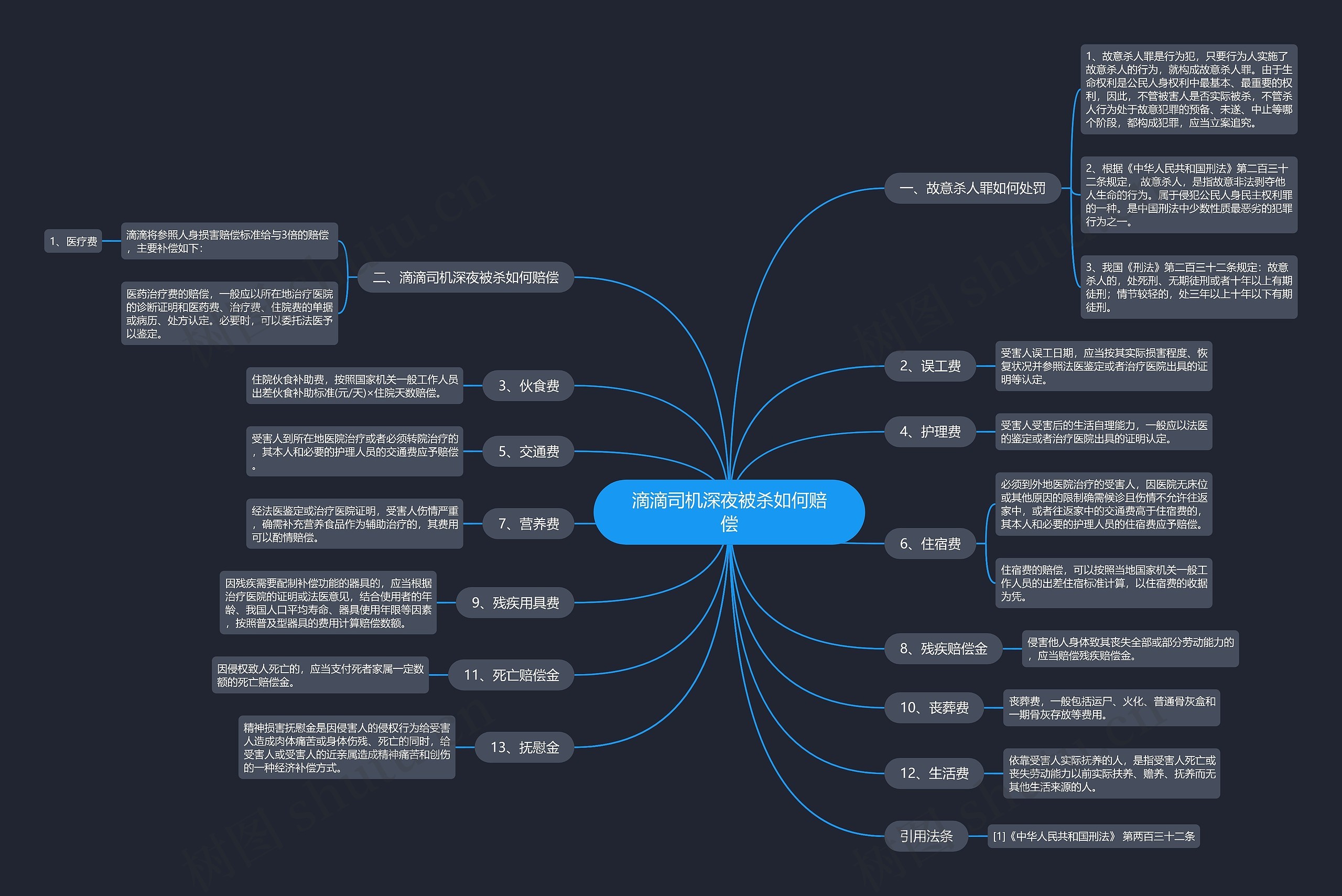 滴滴司机深夜被杀如何赔偿 滴滴司机深夜被杀如何赔偿