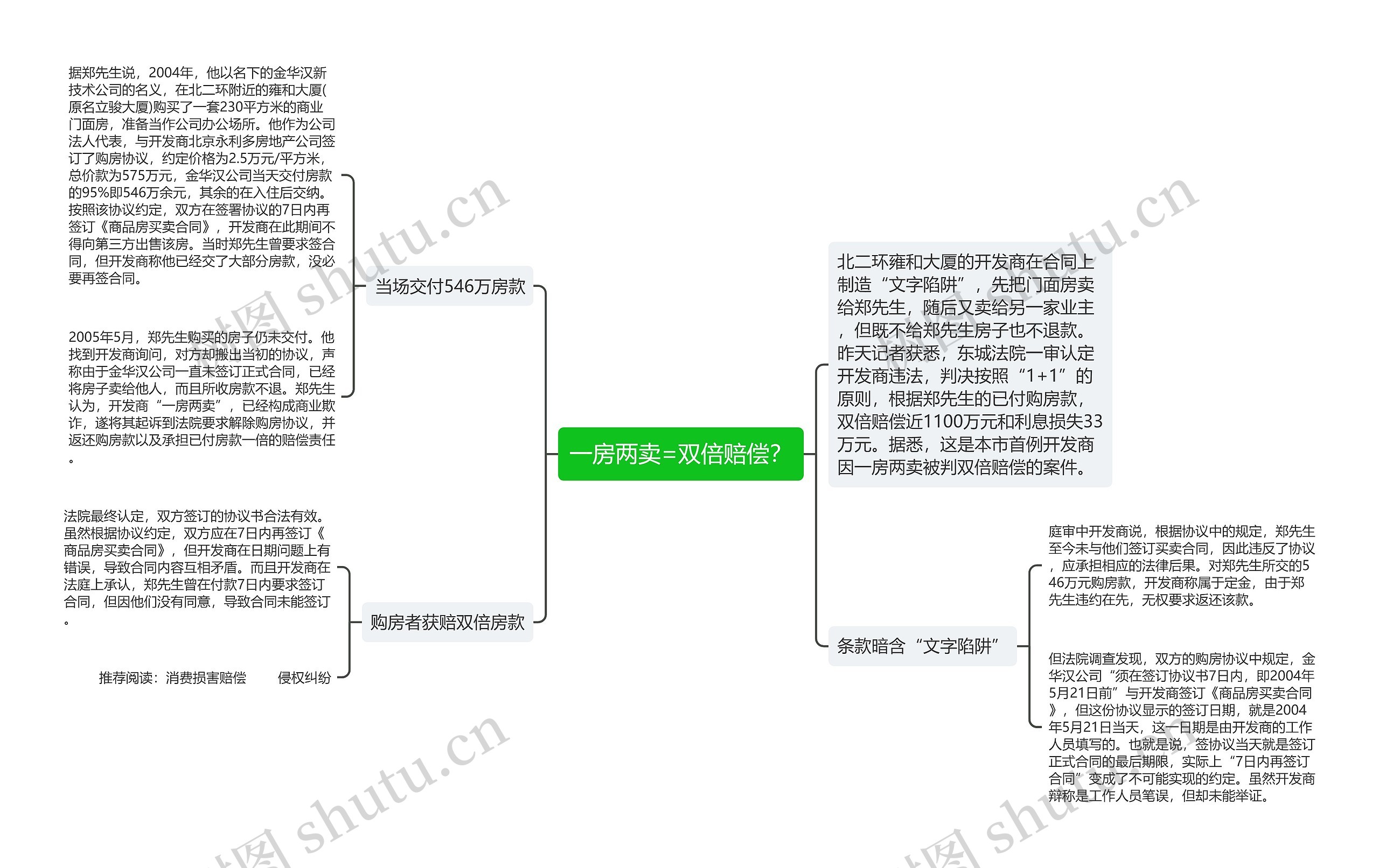 一房两卖=双倍赔偿？