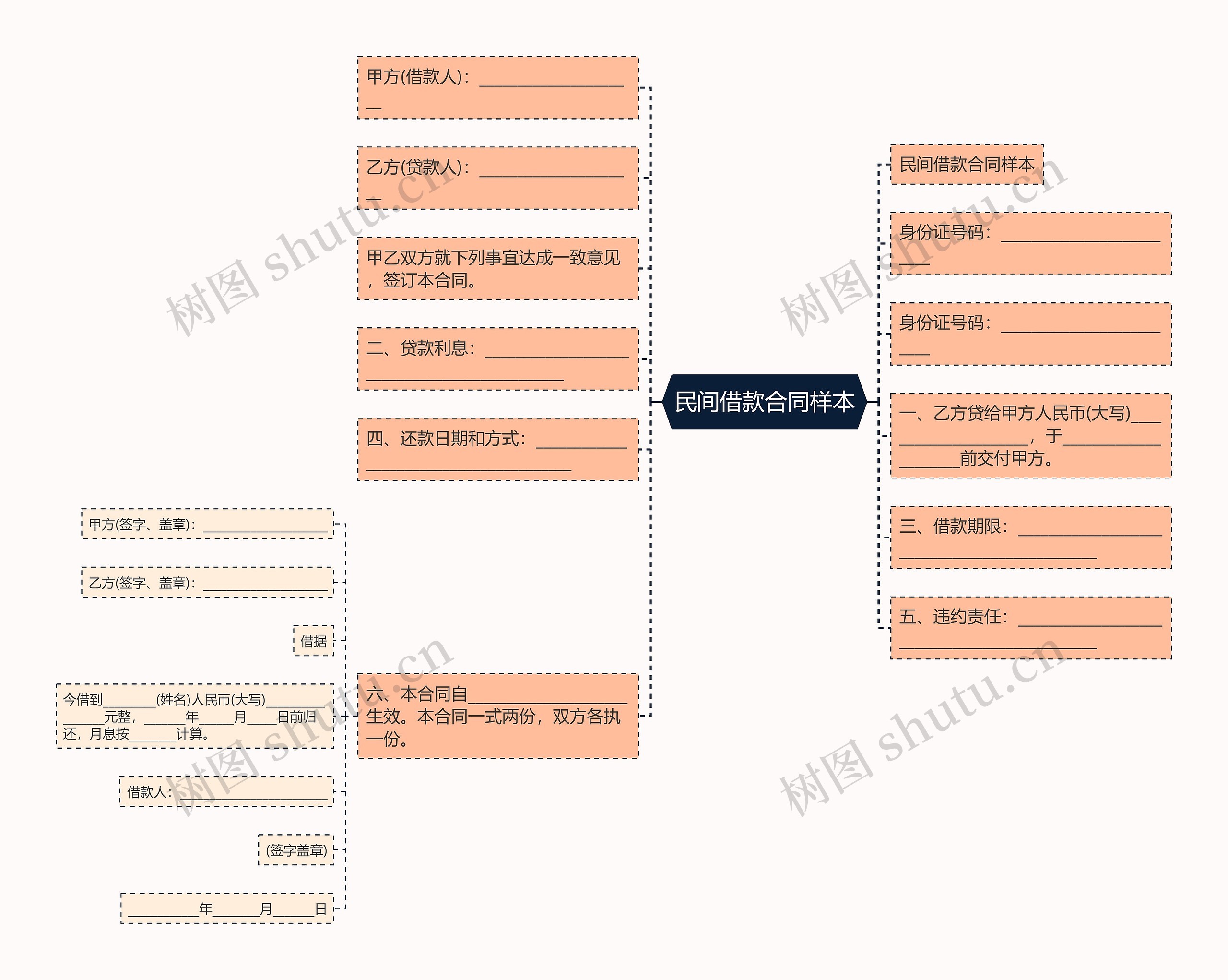 民间借款合同样本思维导图