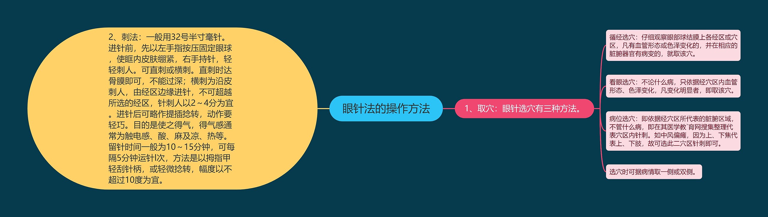 眼针法的操作方法
