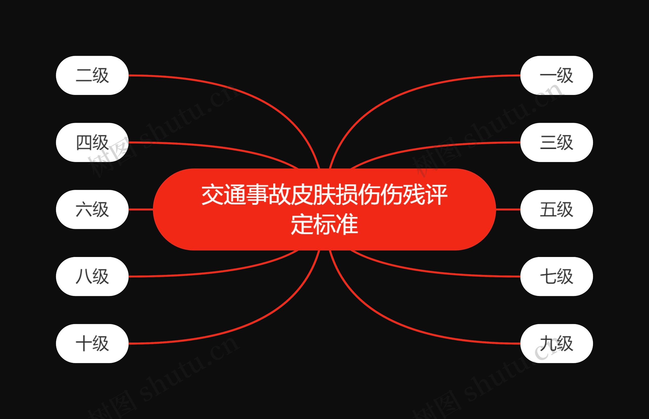交通事故皮肤损伤伤残评定标准