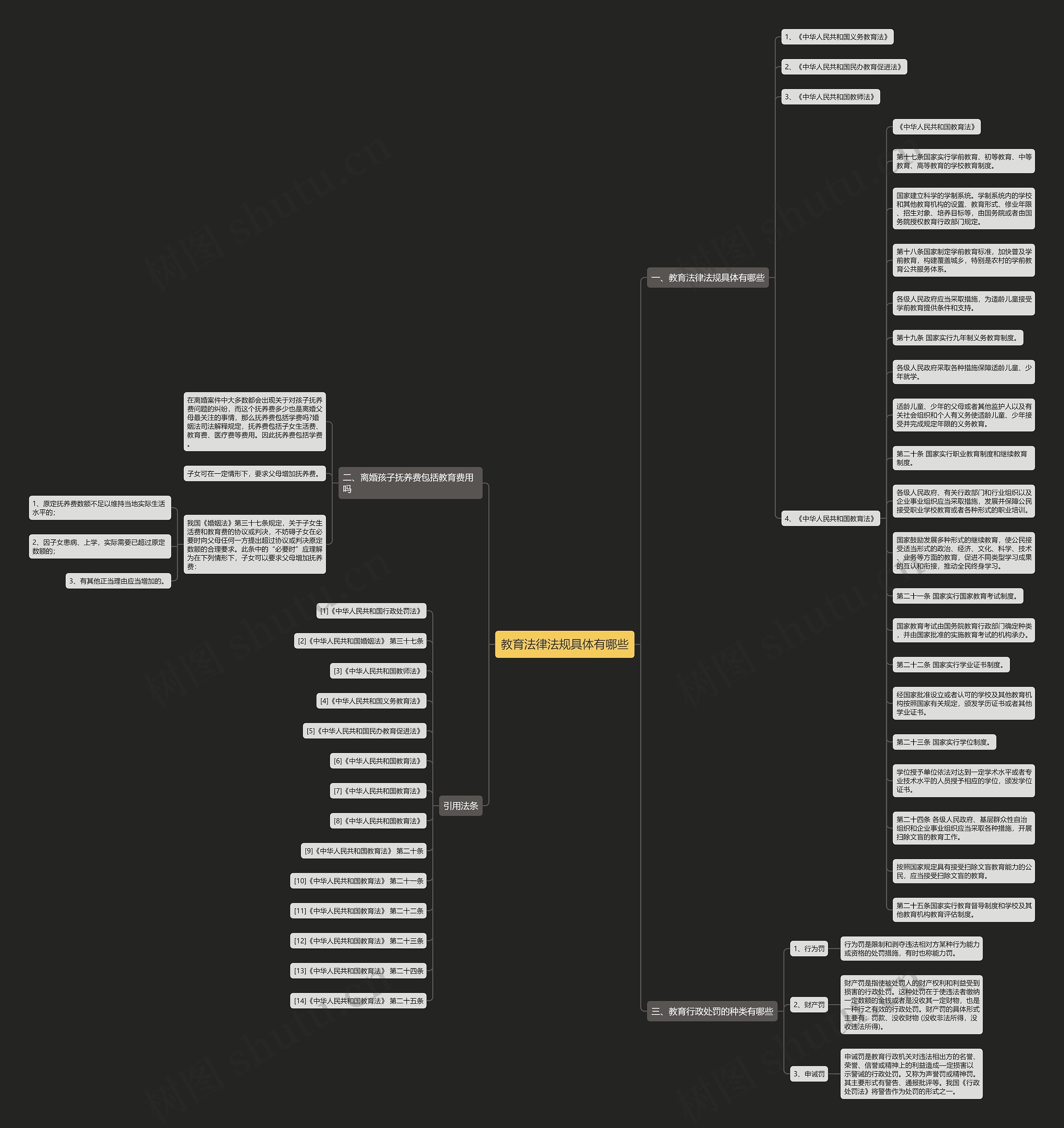 教育法律法规具体有哪些思维导图