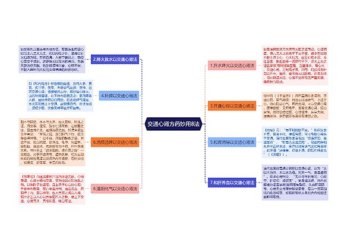 交通心肾方药妙用8法