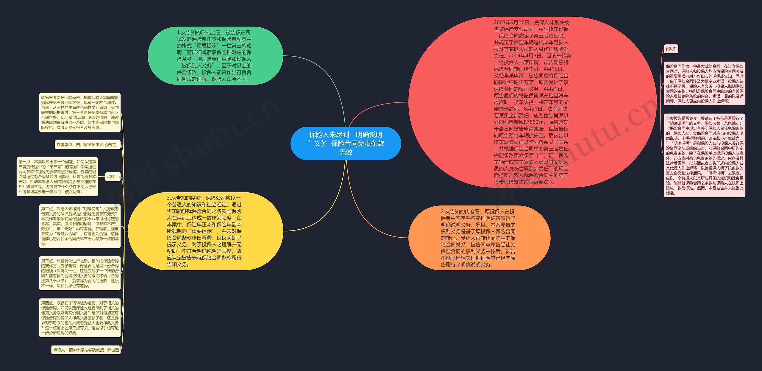 保险人未尽到“明确说明”义务  保险合同免责条款无效思维导图