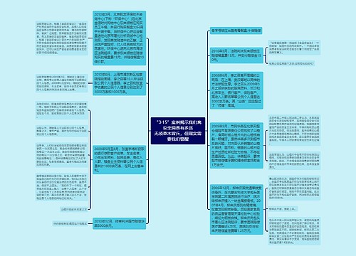 “3·15”案例揭示我们离安全消费有多远
无须草木皆兵，但现实需要我们警醒