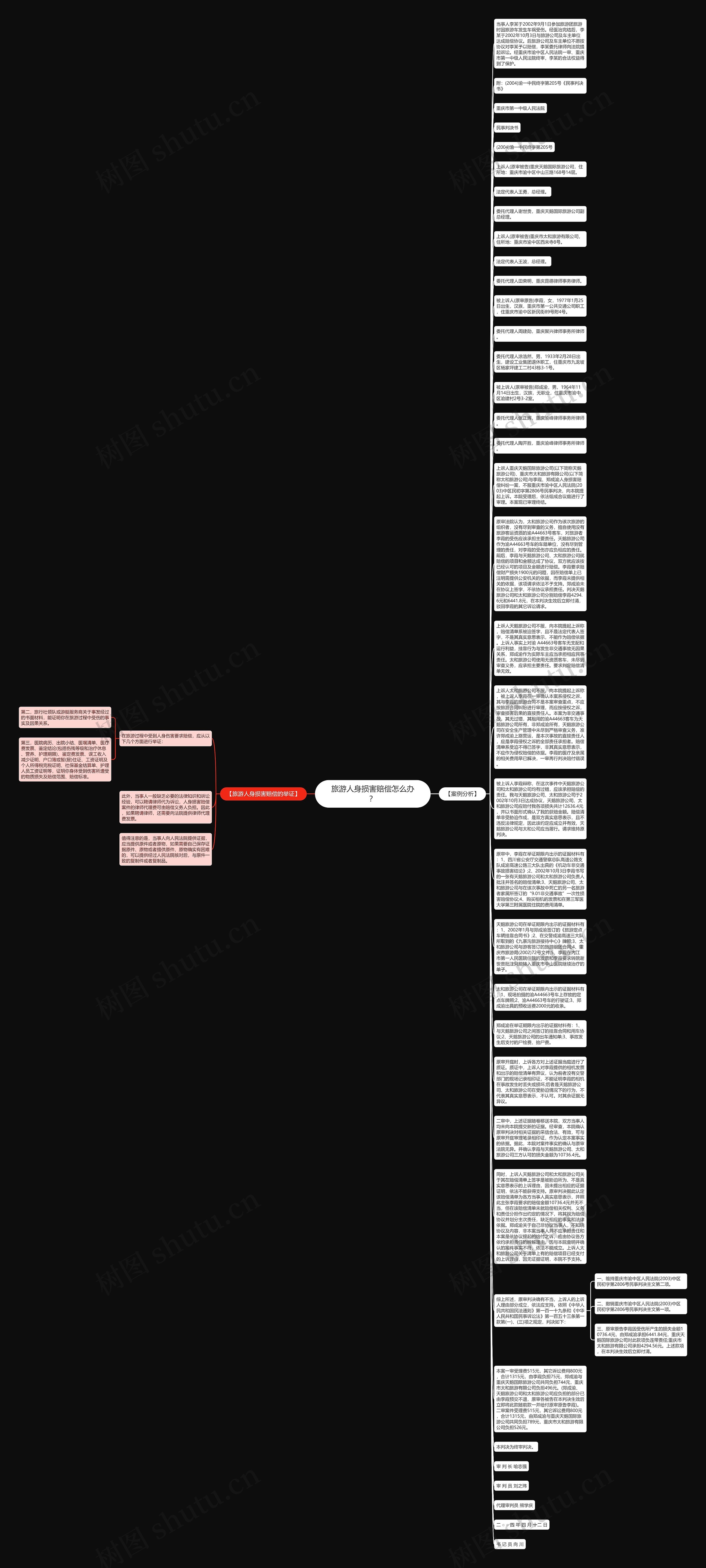 旅游人身损害赔偿怎么办？思维导图