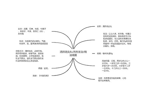 清肺消炎丸/方剂主治/用法用量