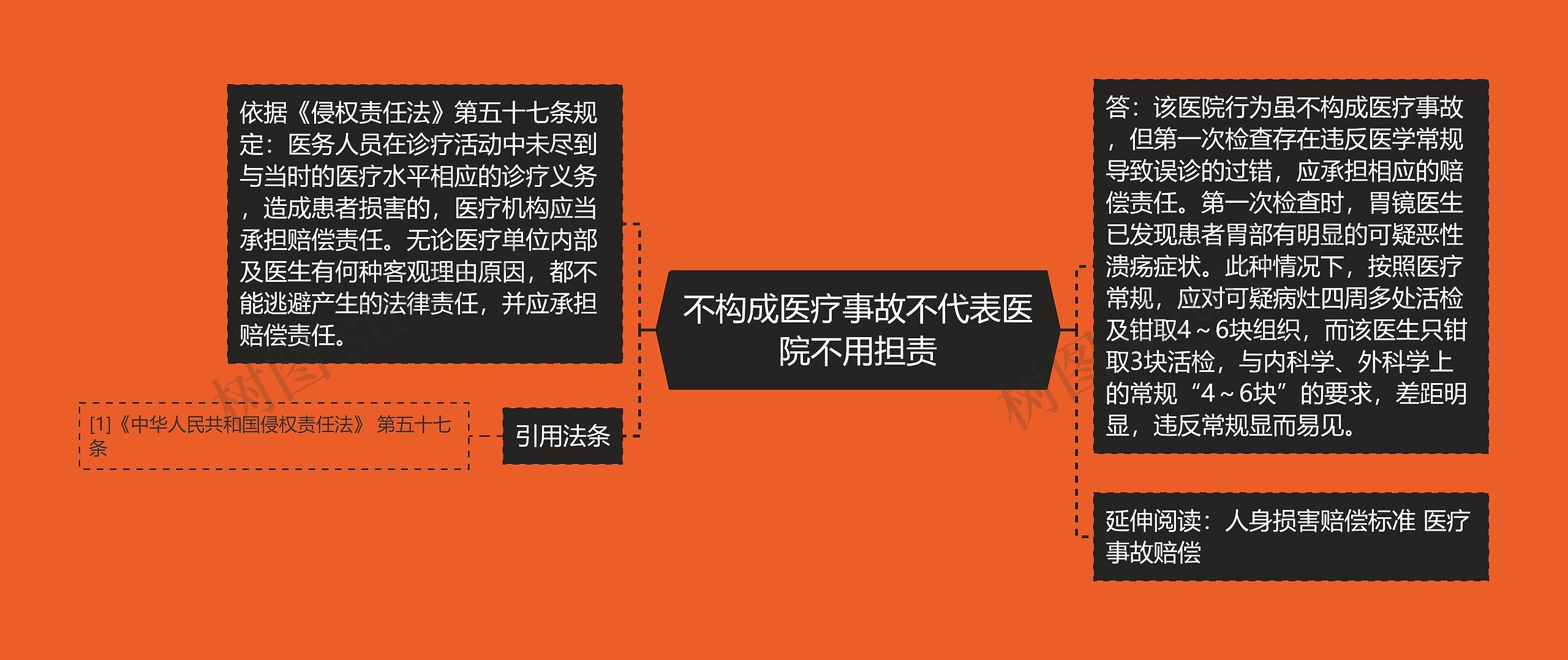 不构成医疗事故不代表医院不用担责 不构成医疗事故不代表医院不用担责