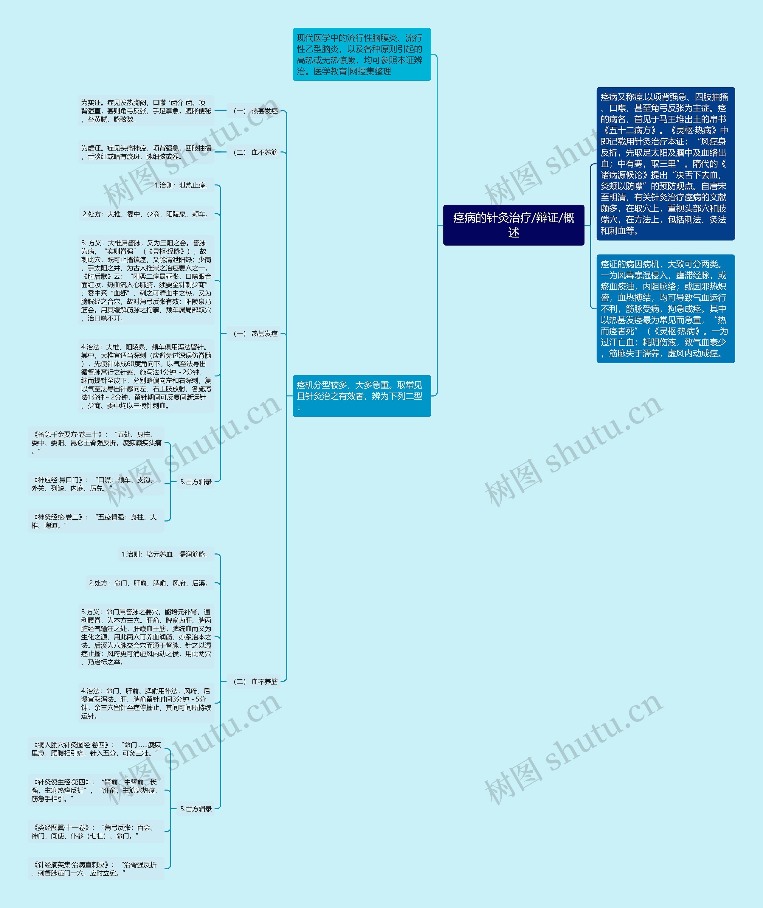 痉病的针灸治疗/辩证/概述 痉病的针灸治疗/辩证/概述