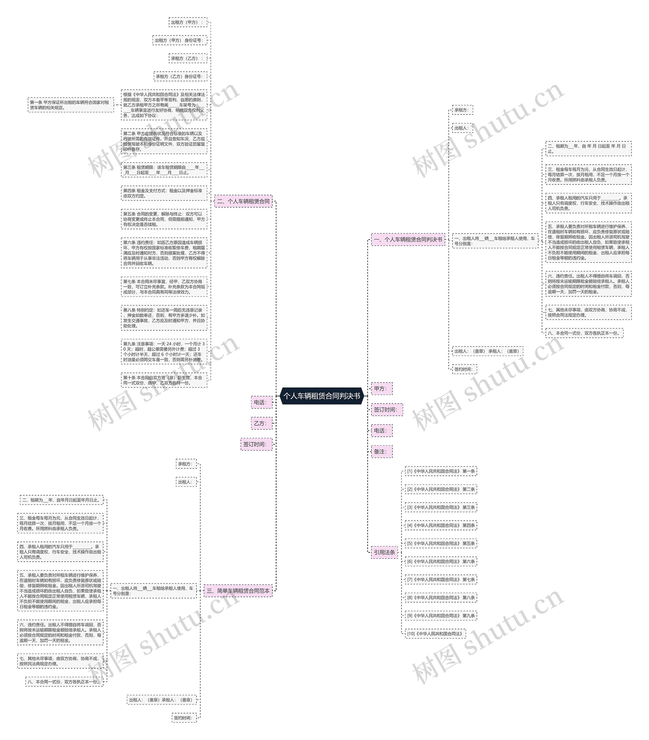 个人车辆租赁合同判决书思维导图