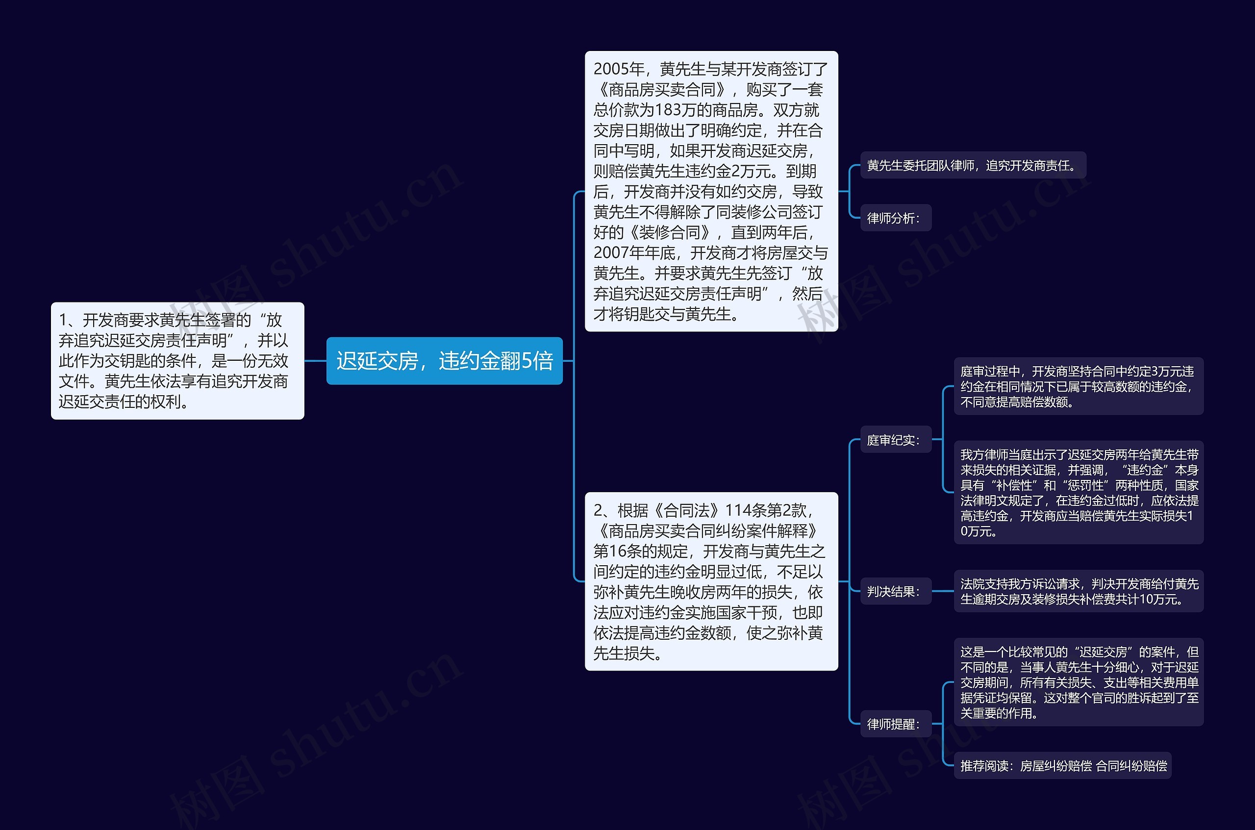 迟延交房，违约金翻5倍思维导图