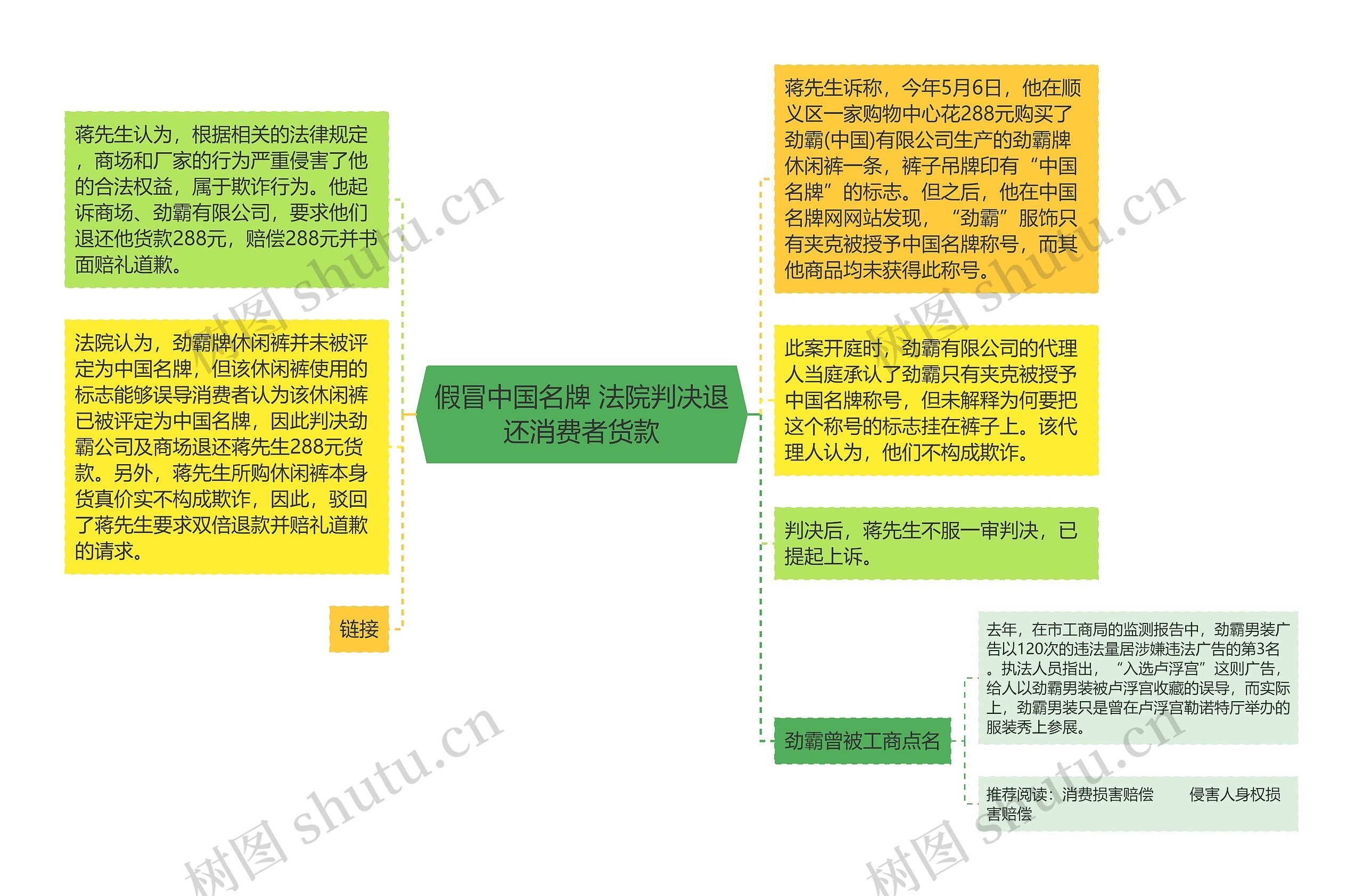 假冒中国名牌 法院判决退还消费者货款