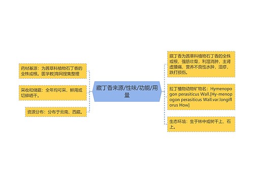 藏丁香来源/性味/功能/用量